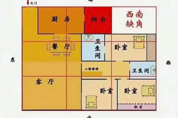 厕所风水学布局：影响家庭和谐的关键因素