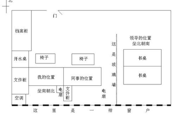 正南方位办公室布局攻略：财运亨通风水布局大揭秘