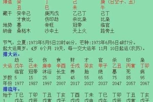 探索生辰八字阳性对命运的影响