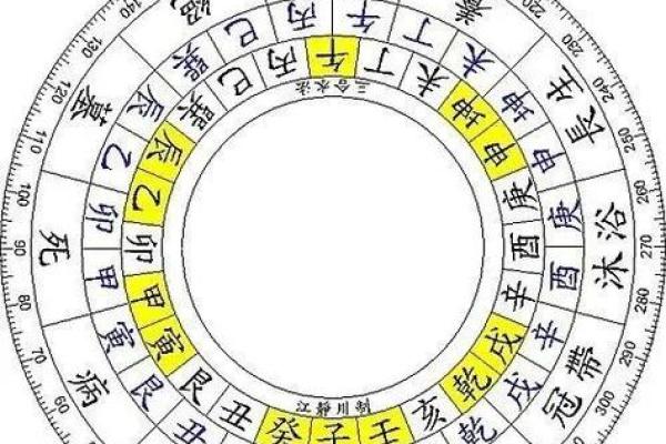 地支合太多，揭秘古代神秘风水术