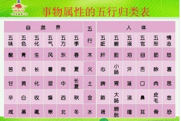 楠字的五行属性解析