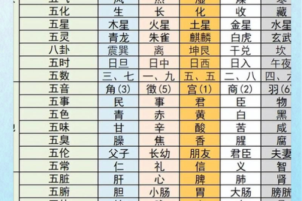 了解籽字五行属性的奥秘