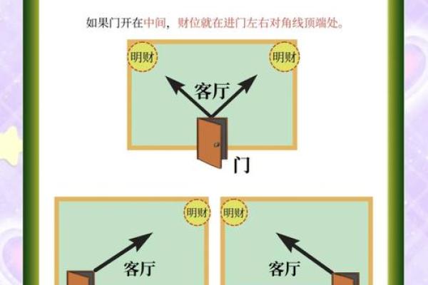 家居布局秘籍：一招让您财运亨通！