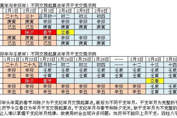 五行日历与命运的深度关联分析