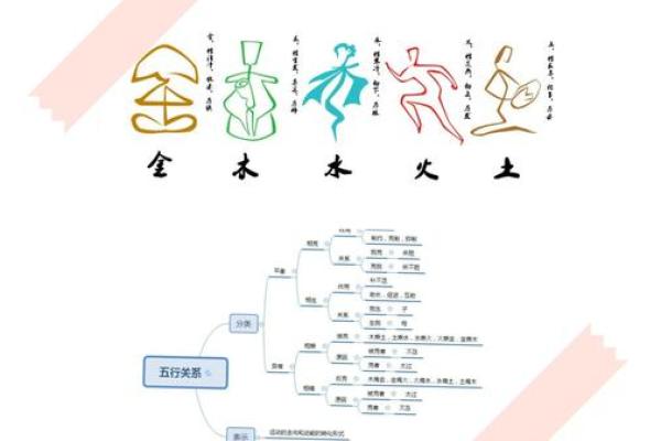 五行与性格特点探讨