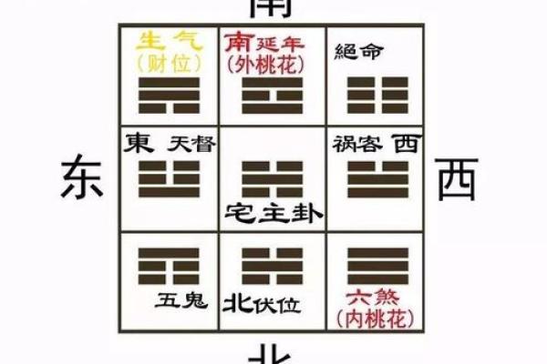 张义家居风水揭秘：如何布局让家运亨通？