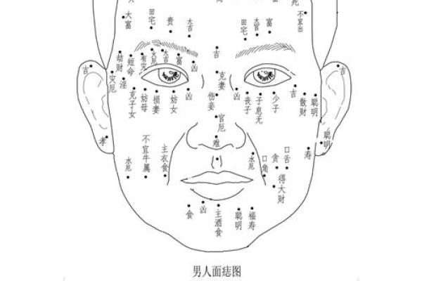 痣相吉凶大揭秘：男性面痣运势详解