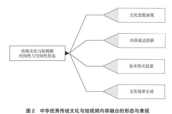 如何通过店铺文化传承和创新传统文化