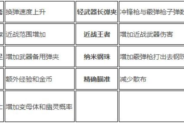 穿越火线名字推荐，个性化称号让你与众不同