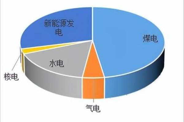 光伏发电与名字：揭秘新能源时代的命名趋势