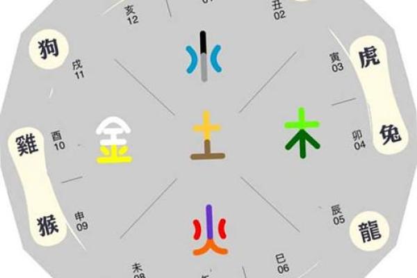 惜字五行属性与运势的深层关系