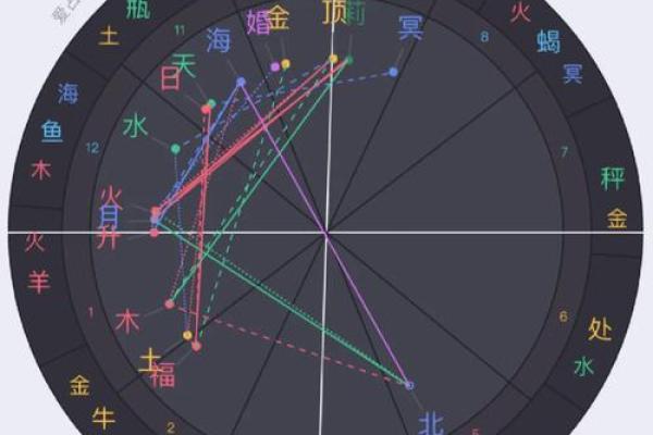 郑容和星盘大解析：命理师带你解读明星运势