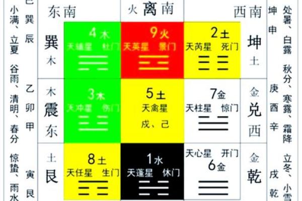 2022家居风水布局宝典：让你的家焕然一新