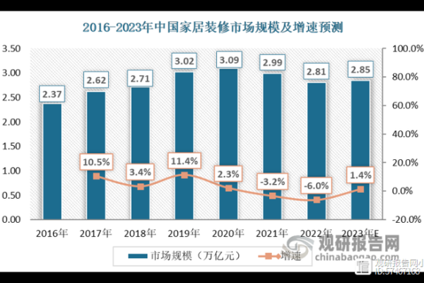 代豪品牌的崛起与未来发展趋势