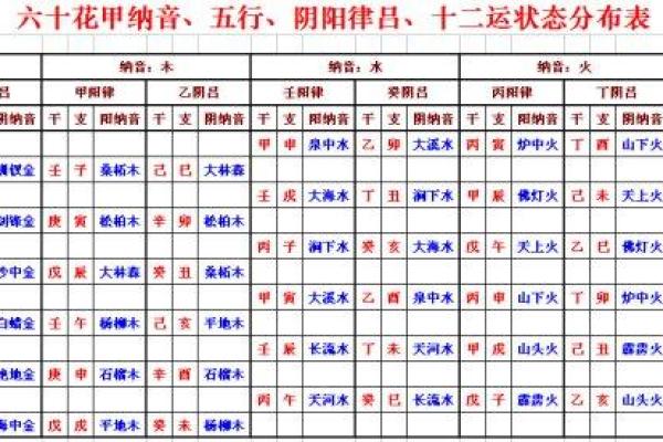 天机解码：地支背后的神秘力量