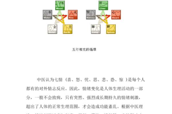 情字在五行中如何分类及其深层含义