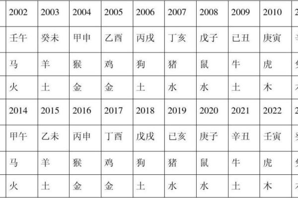 蕙字五行与命名的关系