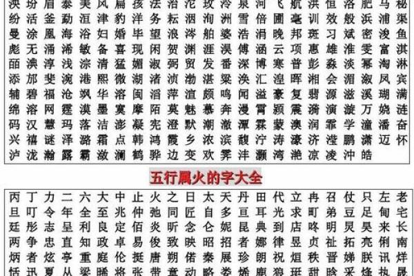 从五行角度看烨字的含义