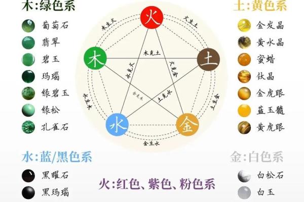 五行中的憬属什么元素