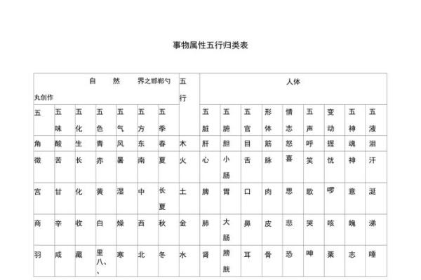 吴五行的五行属性分析