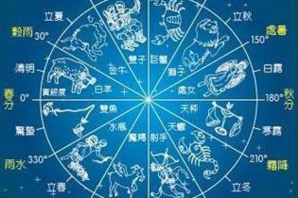 探秘十二宫：星座与命运的奇妙联系