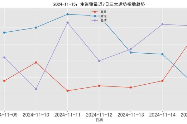 佛滔算命网今日运势：财富、爱情与事业走势