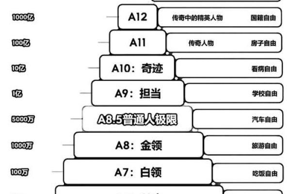 揭秘人生运势图：你的命运轨迹，一图尽览